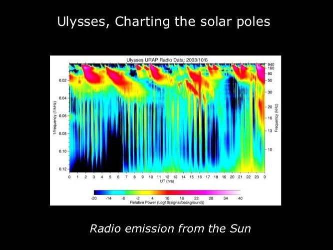 Solar emissions