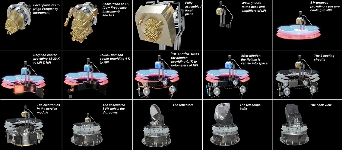 Planck’s cooling system composite