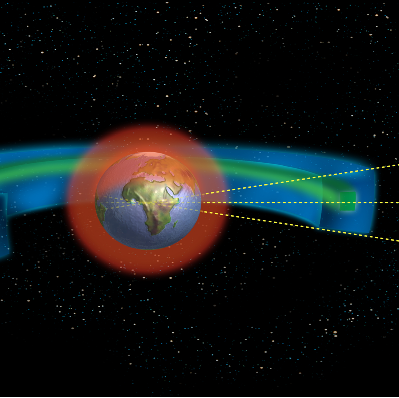 Vom IADC empfohlene "geschützte" Orbits