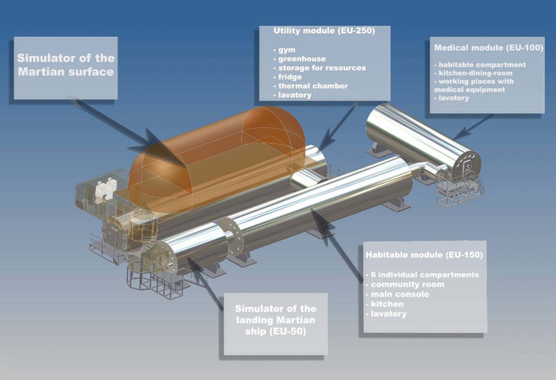 The Mars500 isolation facility