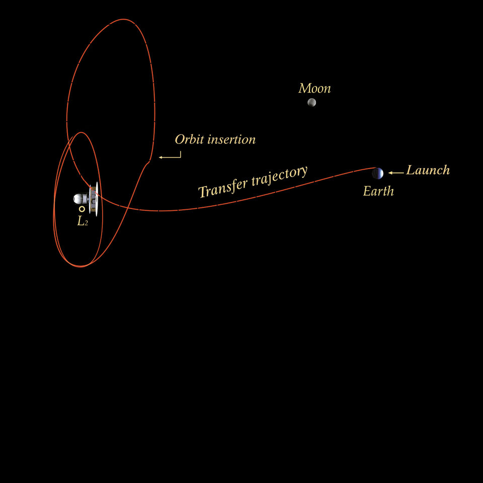 Planck's orbit
