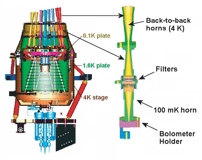 Das Kühlsystem des Planck-HFI-Instruments