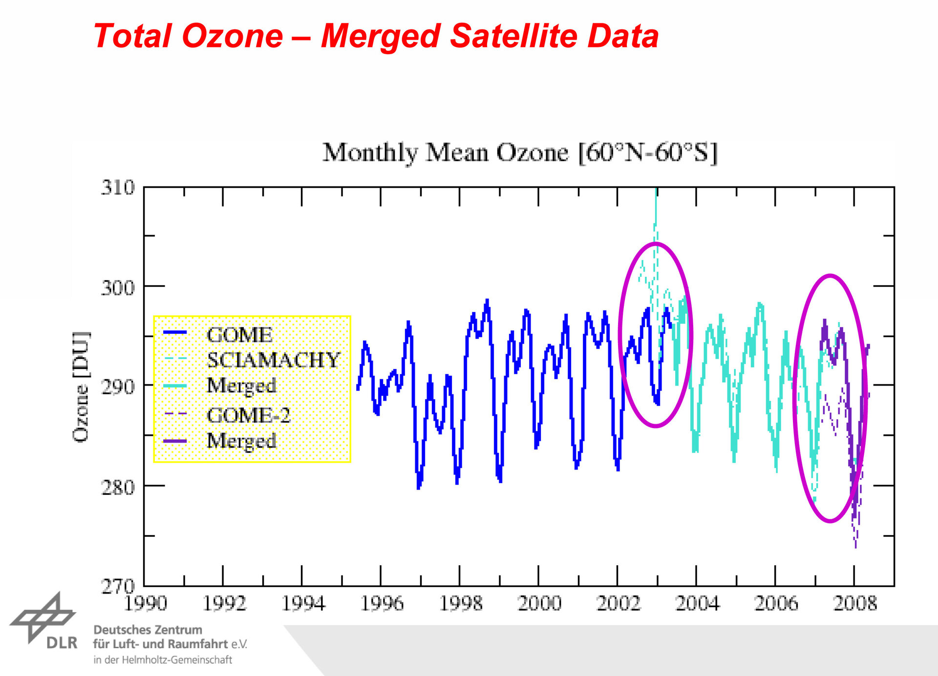 Monthly mean total ozone