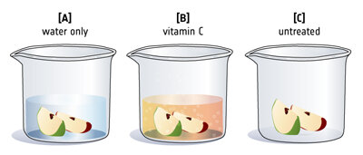 Alleen water - Vitamine C - Onbehandeld