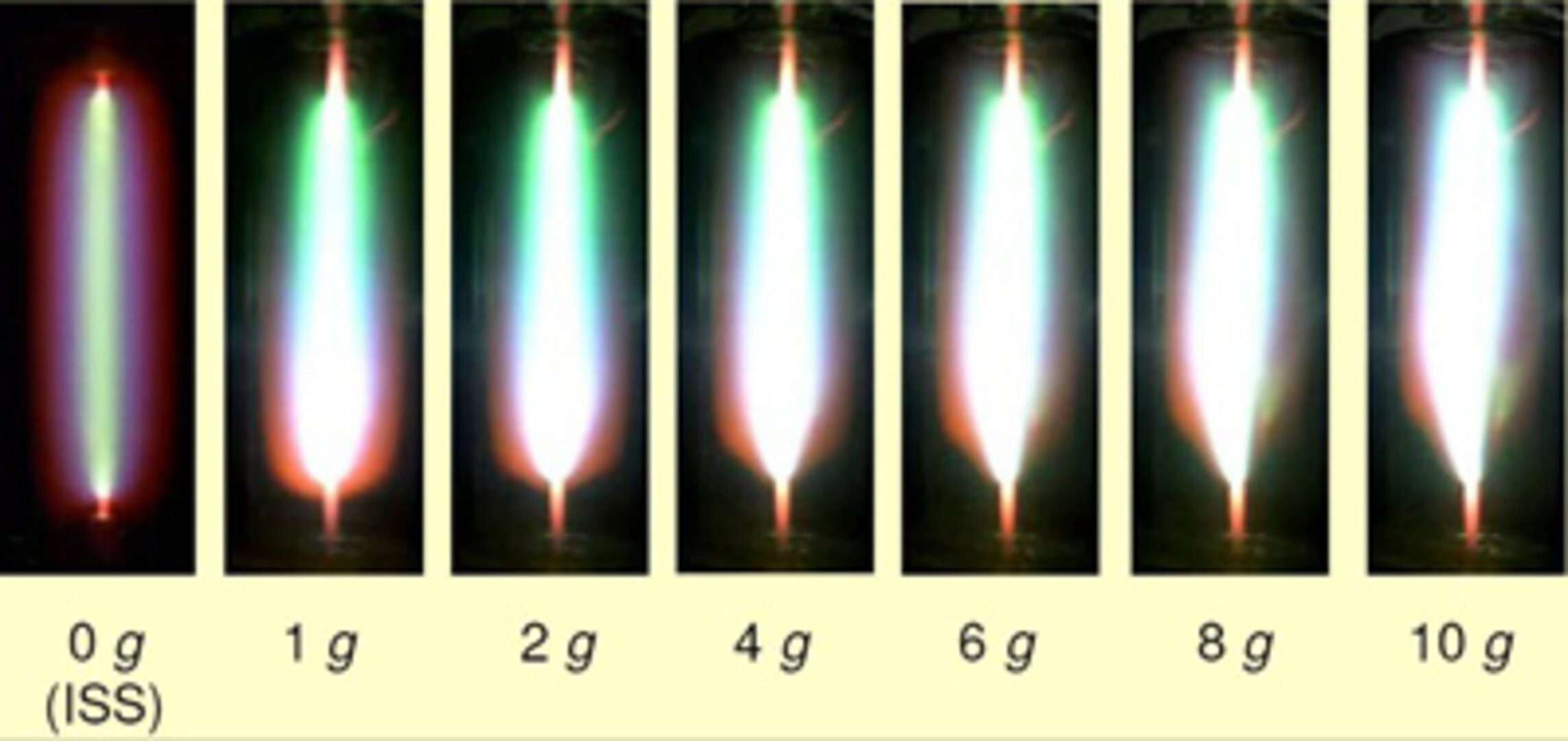 High Intensity Discharge (HID) lamps of the ARGES project under microgravity (in ISS) or in a centrifuge up to 10g.