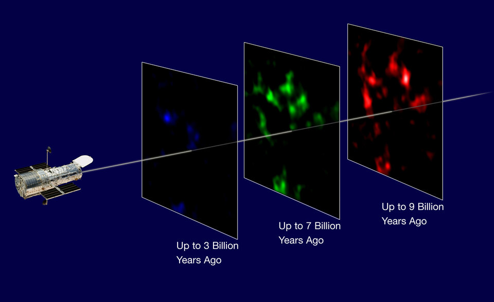 Mapping the evolution of matter in the Universe