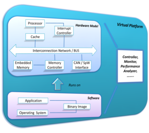 Virtual Platform Technology