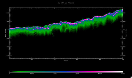 New view of ice thickness in Antarctica