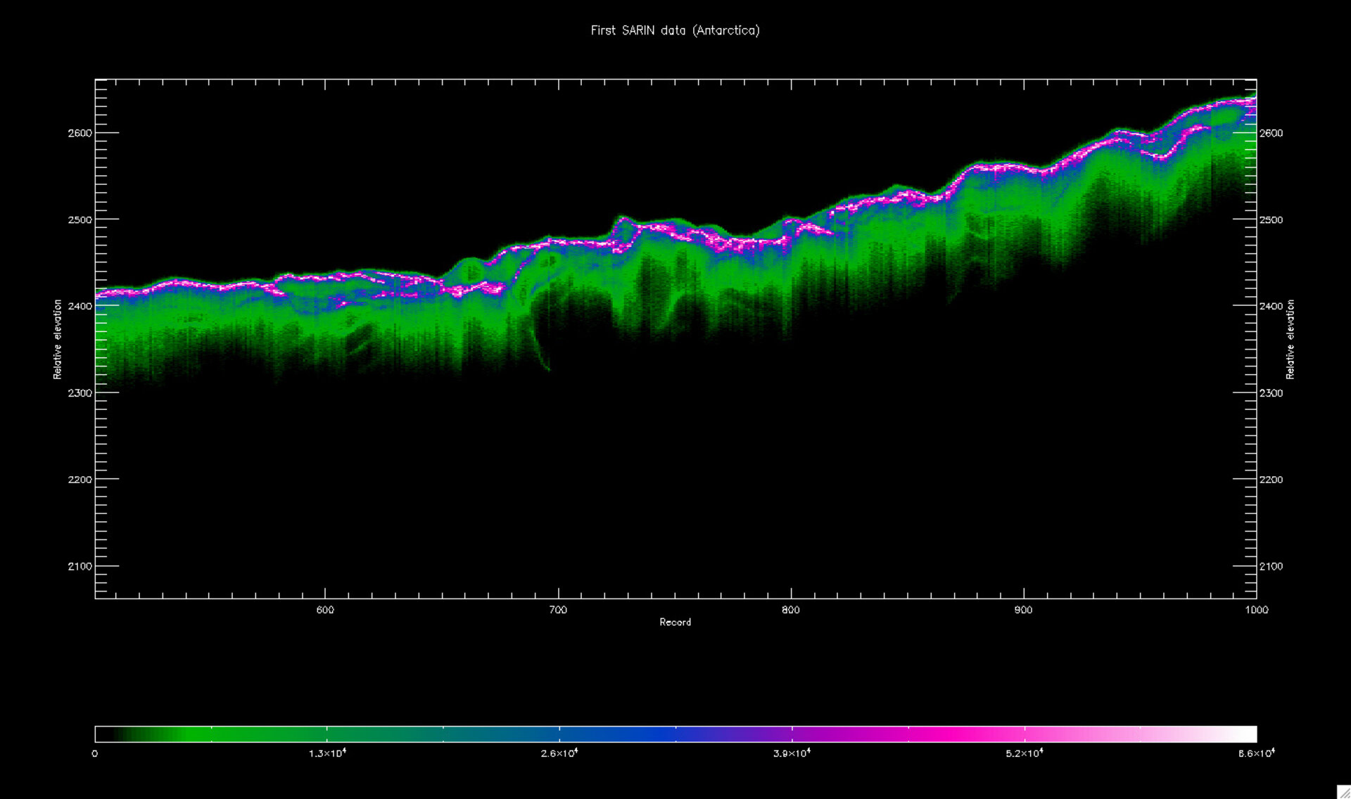 New view of ice thickness in Antarctica<br><br>