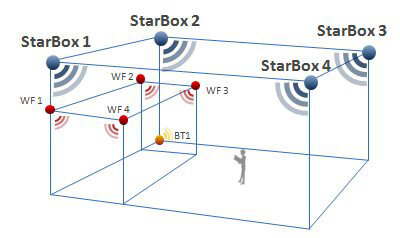 Insiteo’s pseudo‘navigation satellites’