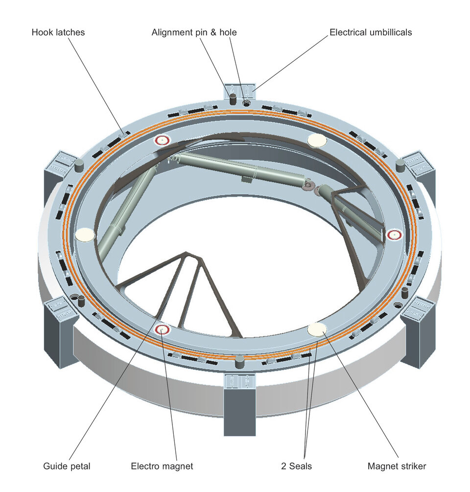 ESA-developed berthing and docking mechanism