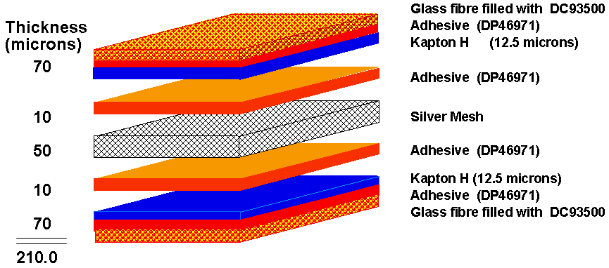 Cross section through flexible Hubble solar blanket