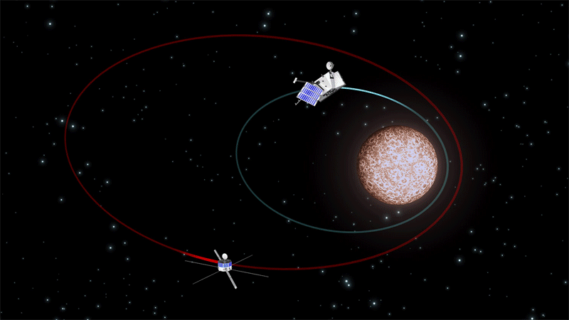 Τα δύο διαστημικά σκάφη της αποστολής BepiColombo σε τροχιά γύρω από τον Ερμή
