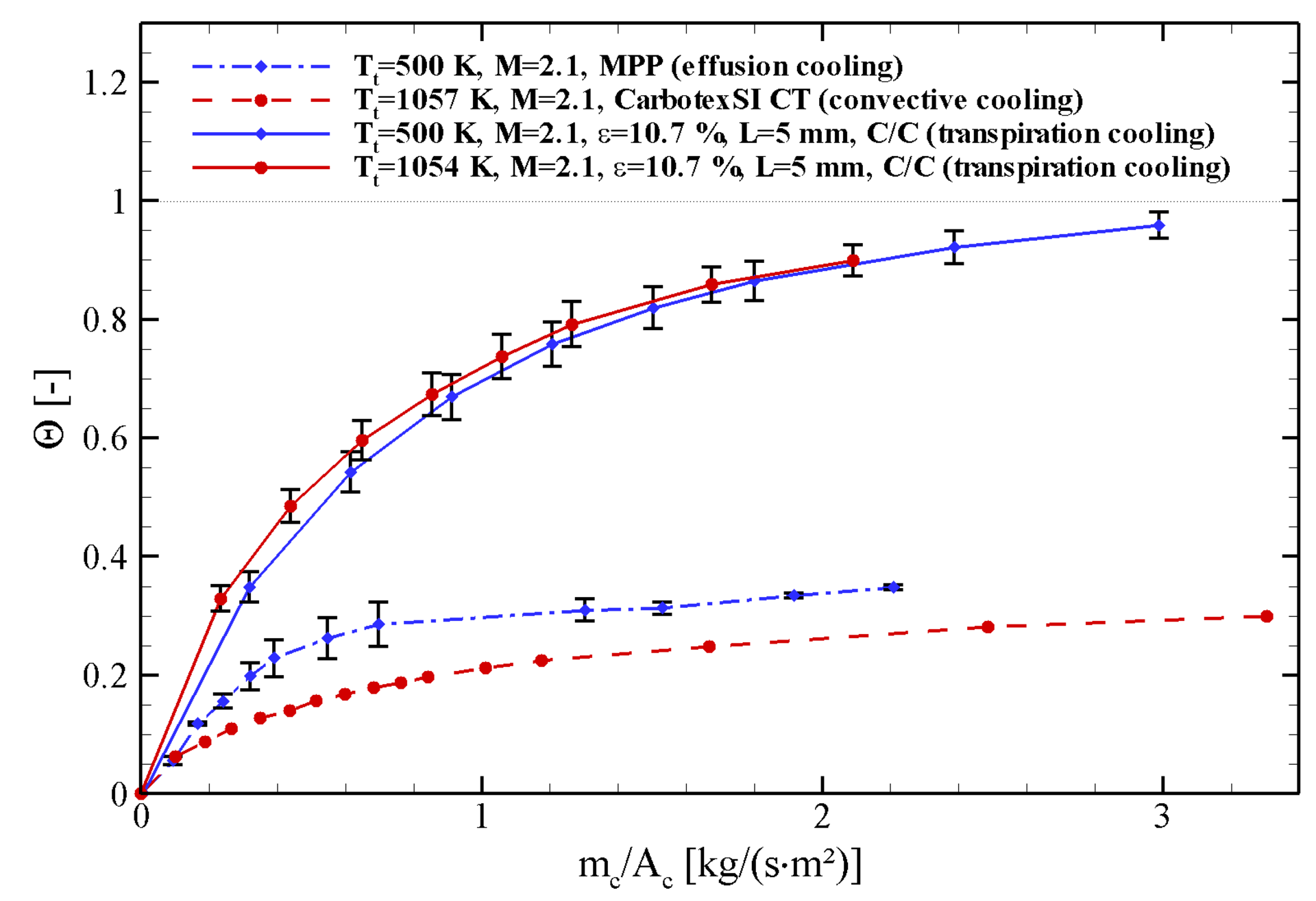 Cooling efficiency (Credit: University of Stuttgart (ITLR)