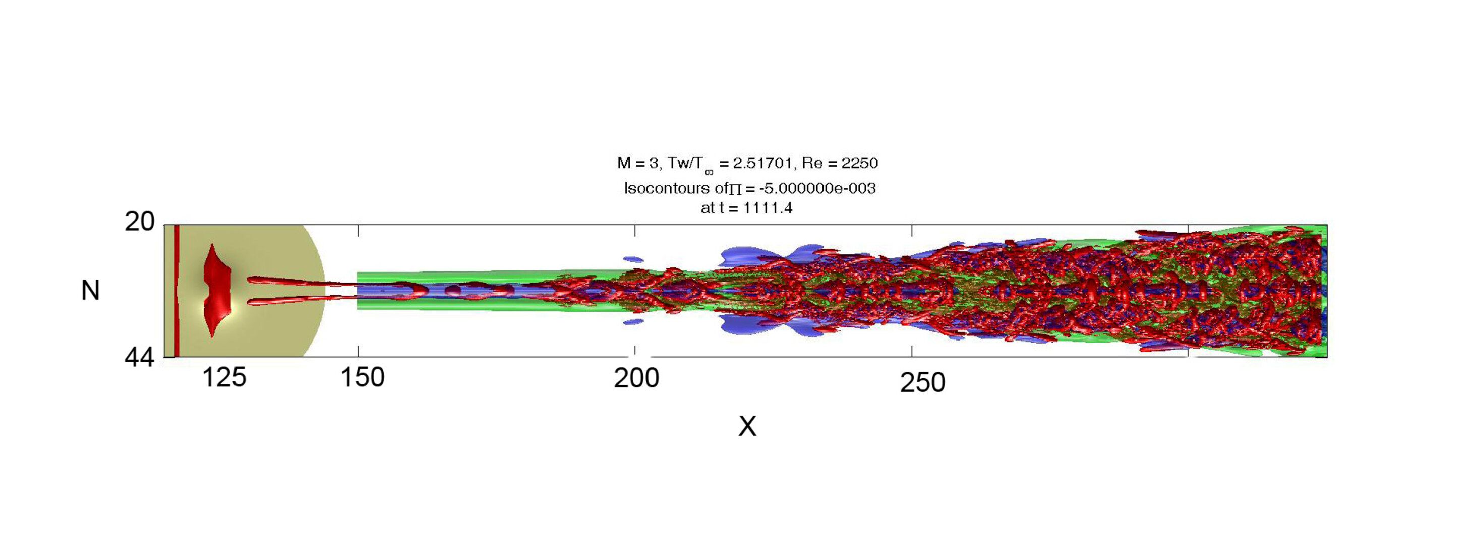 Roughness induced transition by means of LES (Courtesy: Univ. of Southampton)