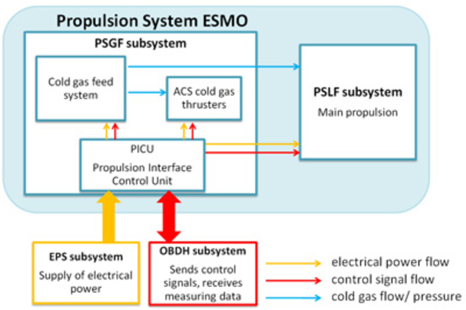 The PSGF for ESMO