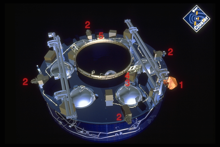 Pět přístrojů na každé družici Cluster tvoří soubor WEC