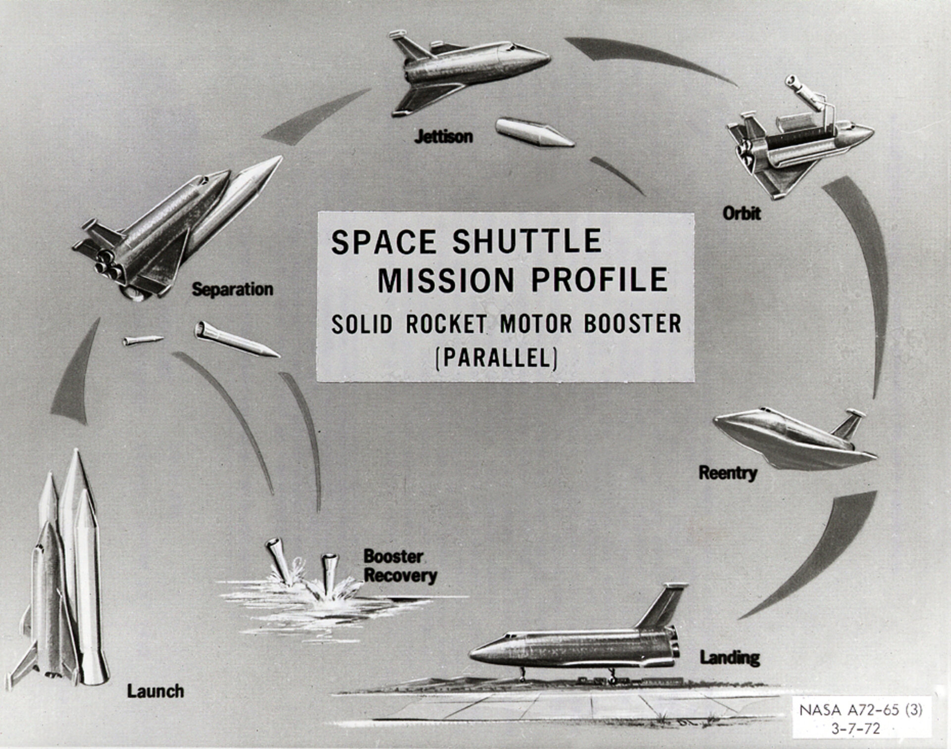 ESA - Space Shuttle timeline