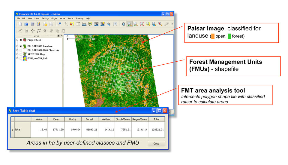 Forest Management Toolkit