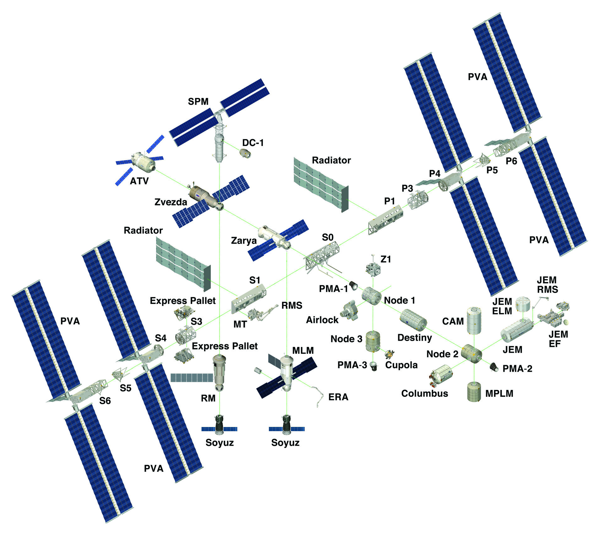 International Space Station exploded diagram