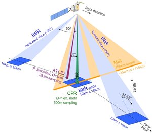 EarthCARE viewing geometry