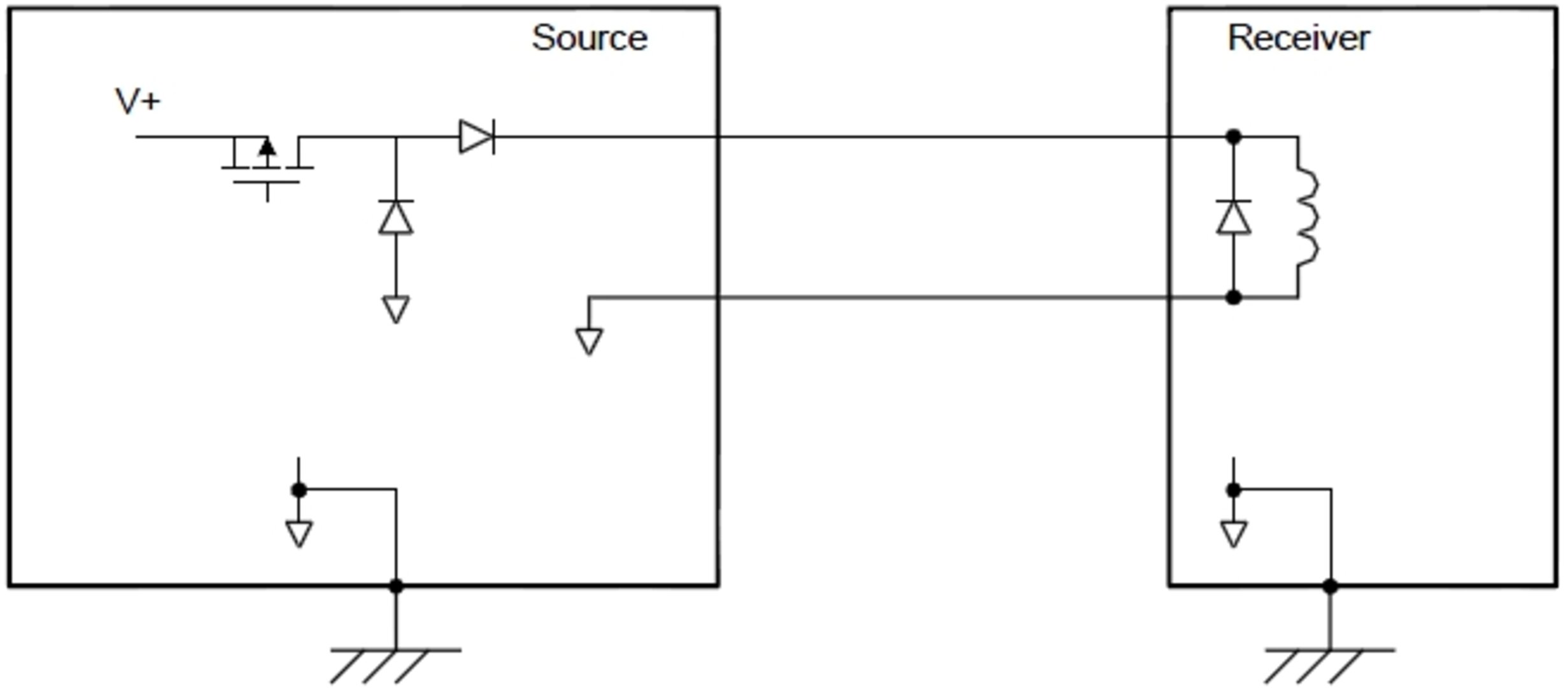 Figure 4. HPC interface arrangement