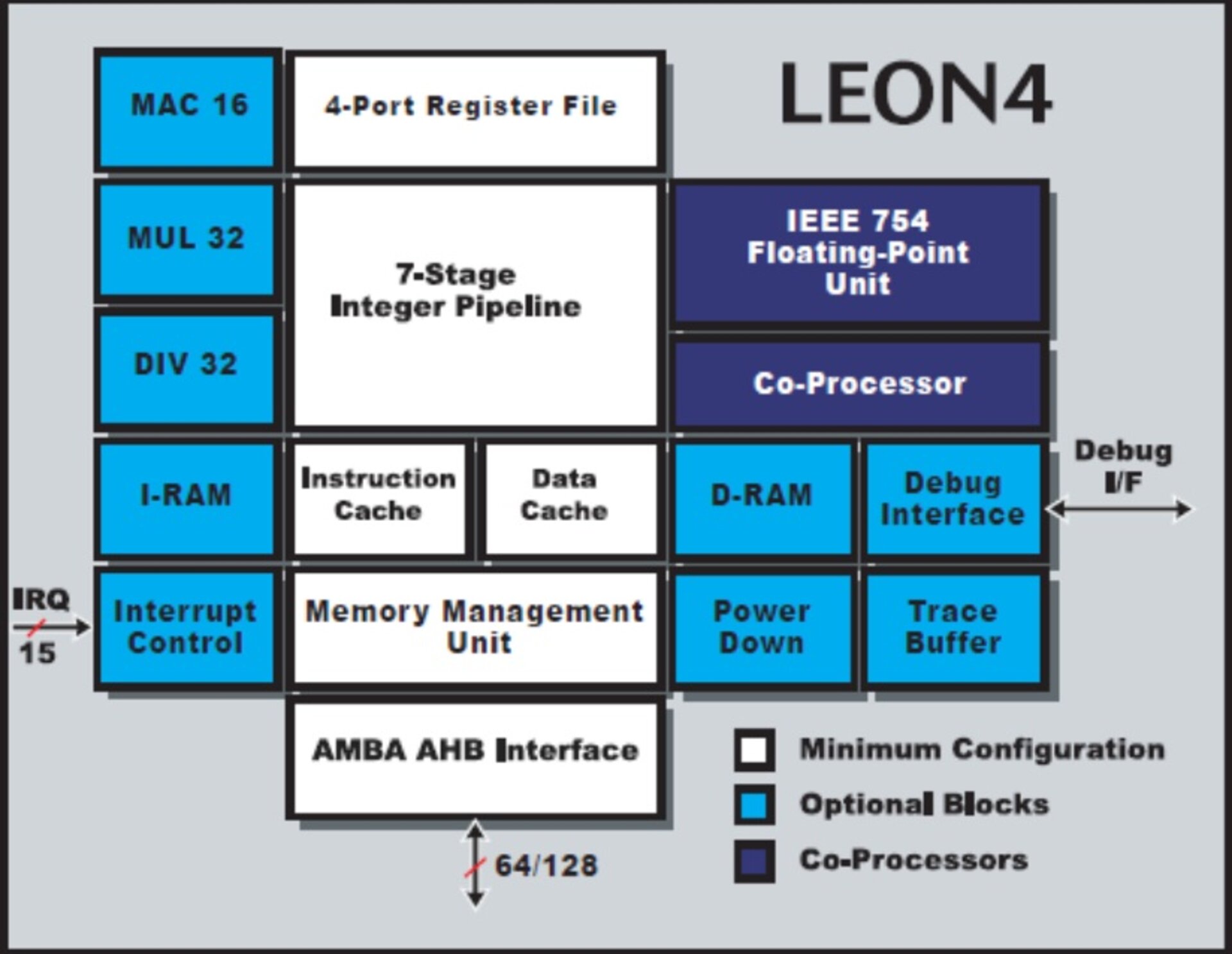 LEON4 architecture