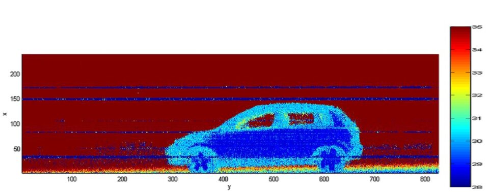 Lidar test image