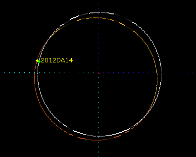 Intersección de las órbitas de la Tierra y del asteroide (clic para ampliar)