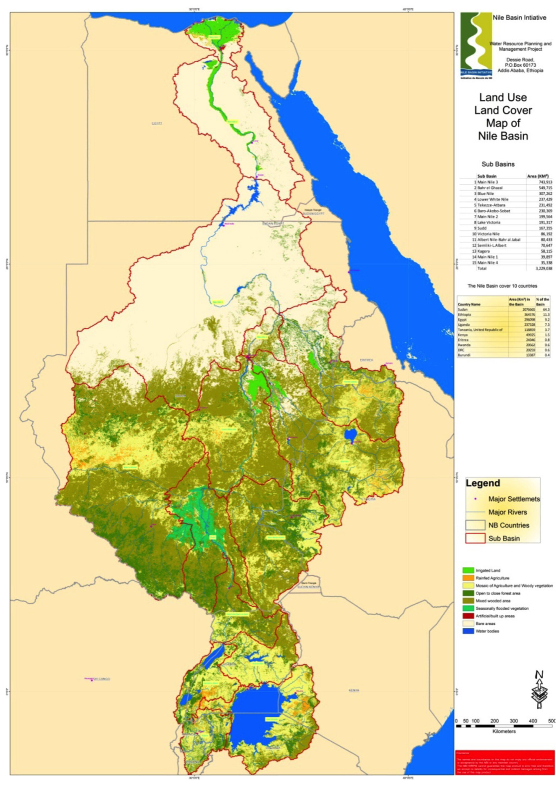 Nile Basin