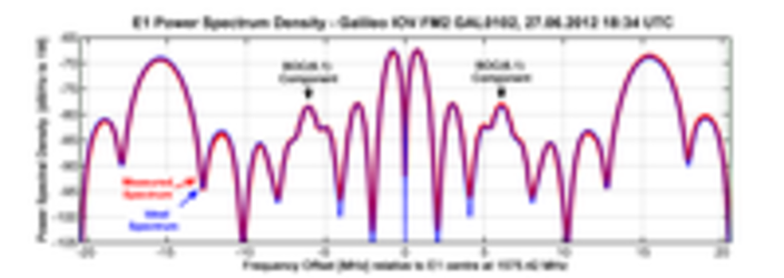 Galileo CBOC modulation