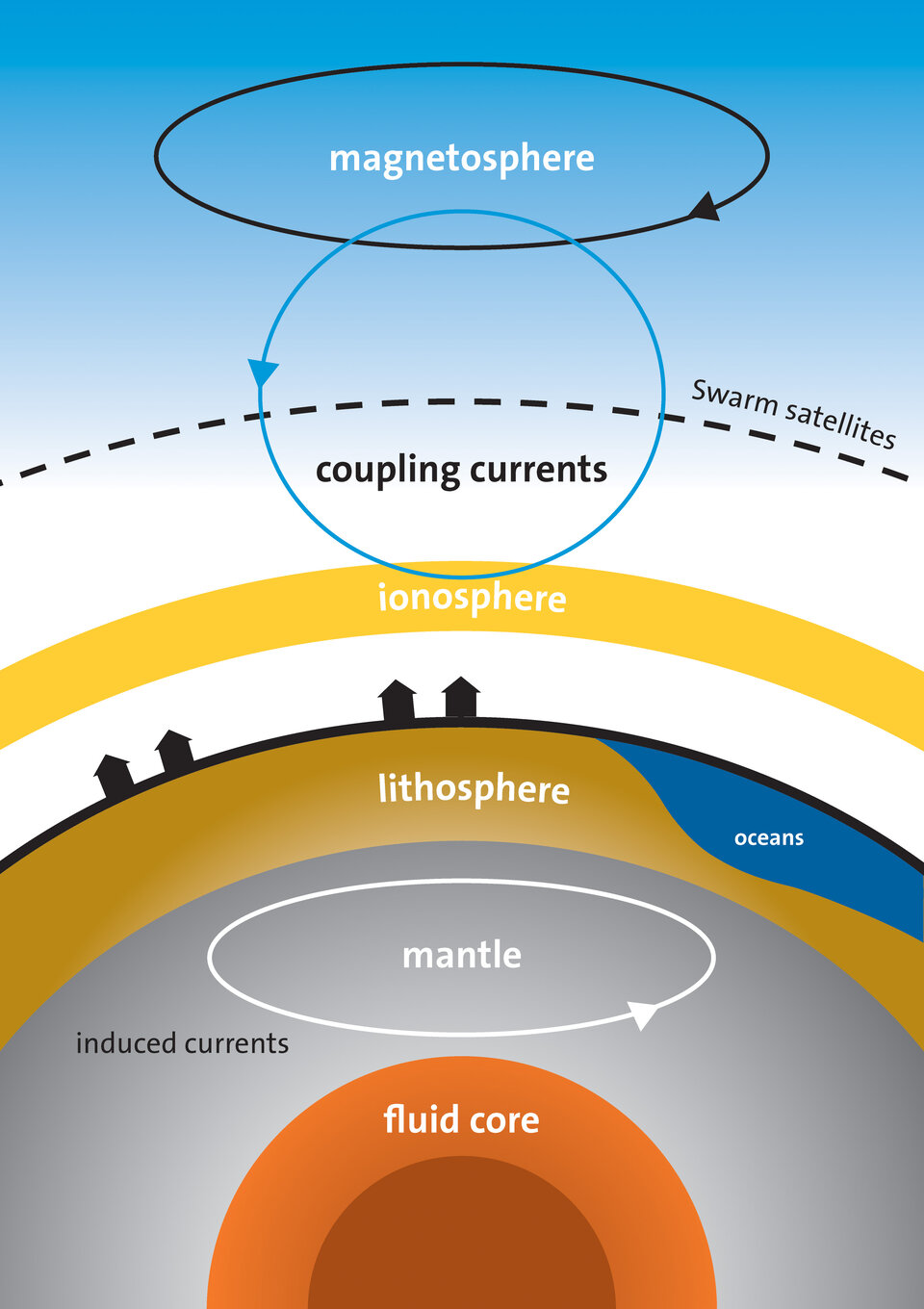 Magnetic field sources