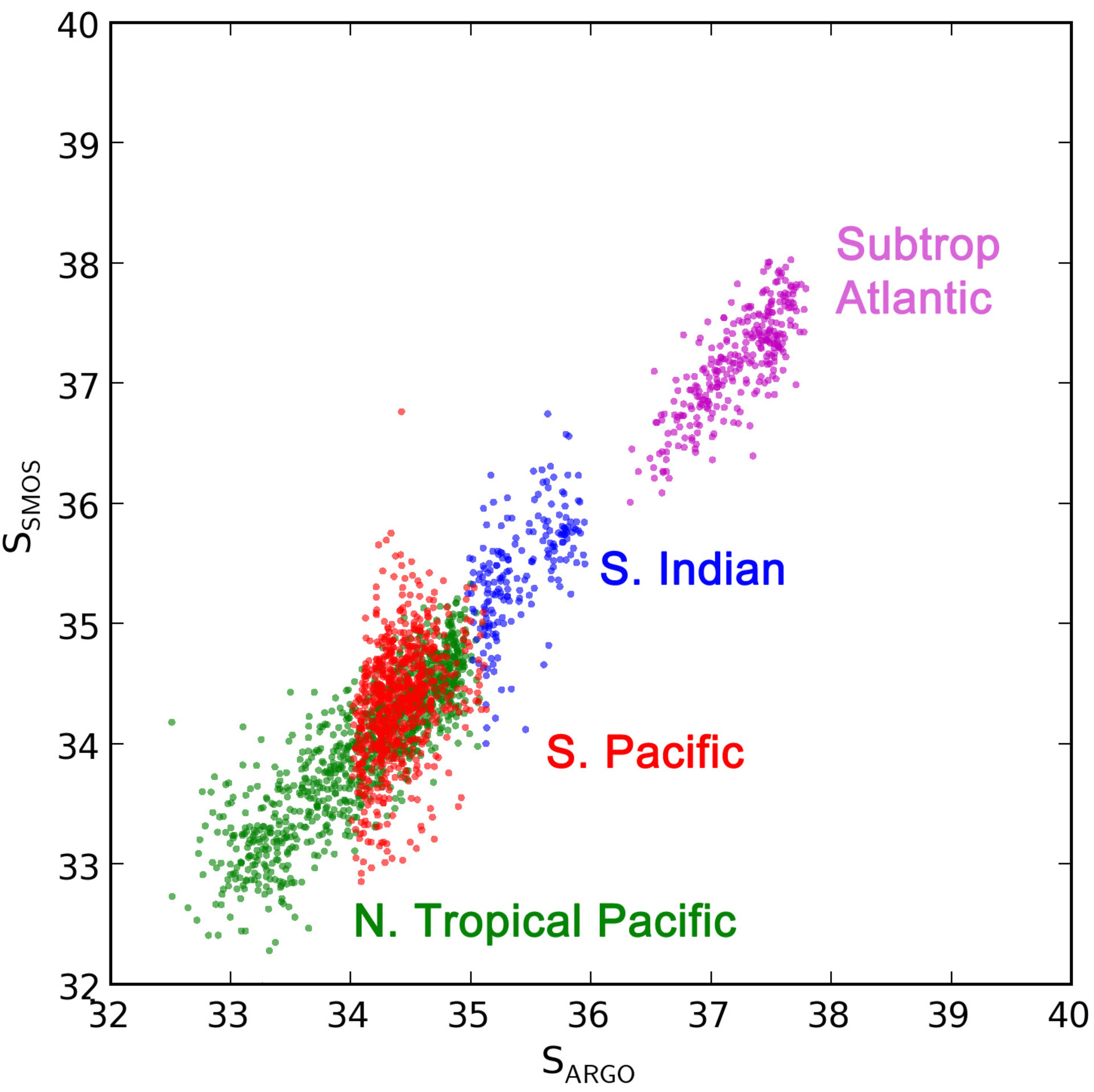 Validating SMOS data