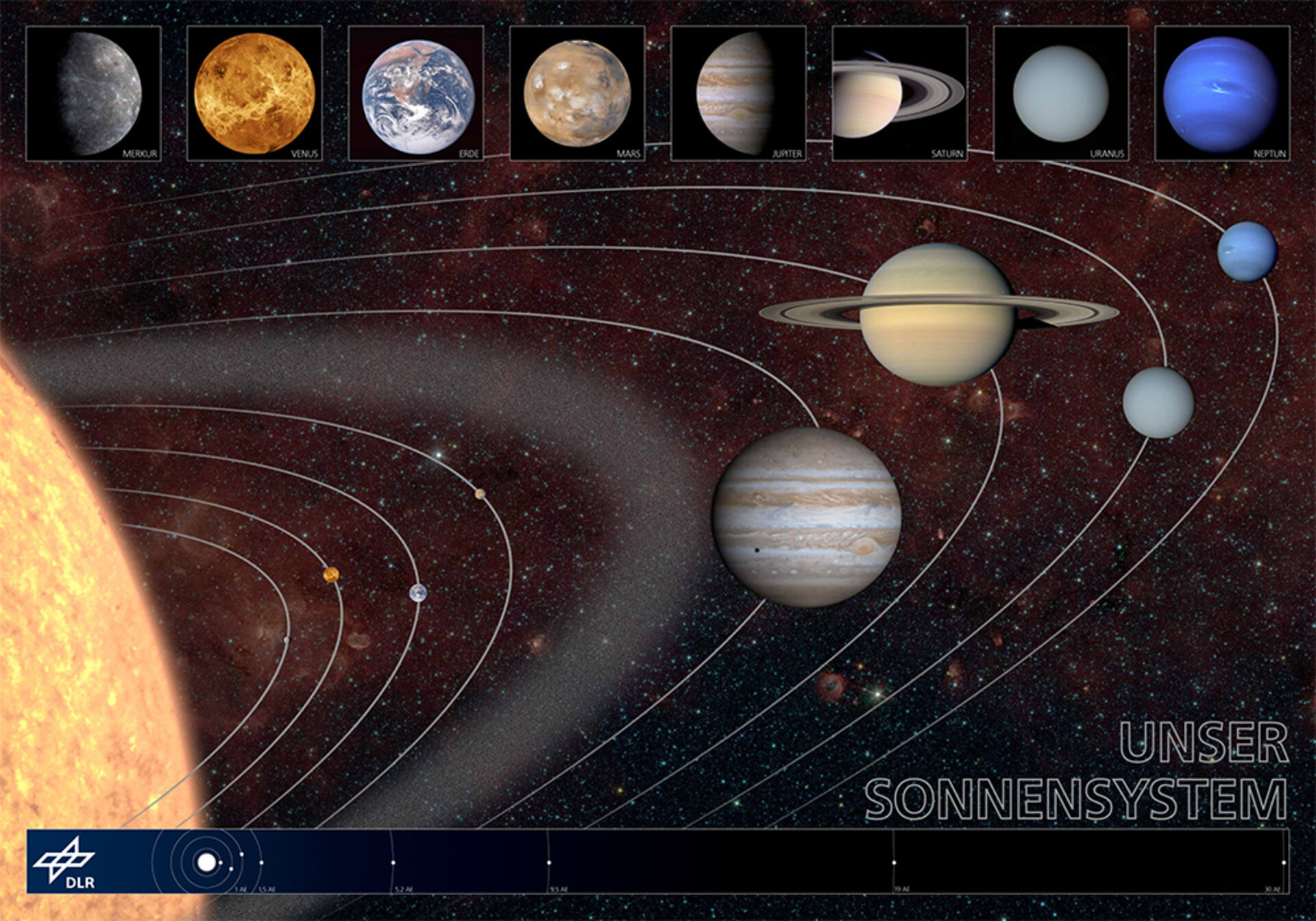 Neuestes RPIF-Poster: Unser Sonnensystem