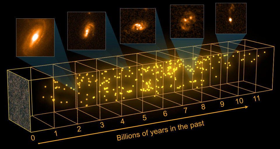 Suche von Starburst-Galaxien