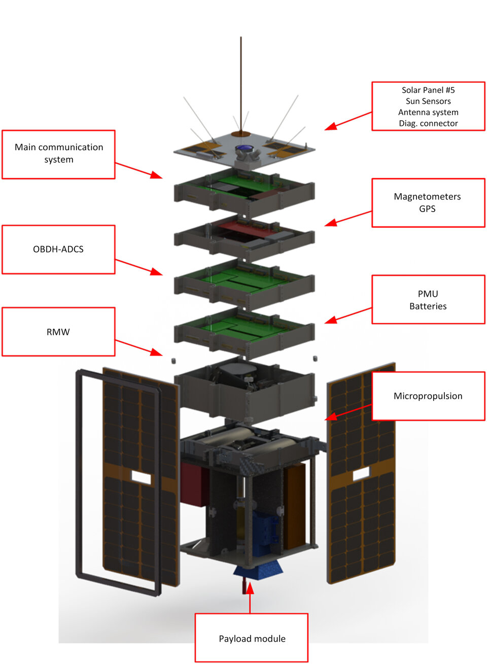 ESEO subsystems configurations