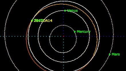 Astéroïde 2012 DA14 orbite