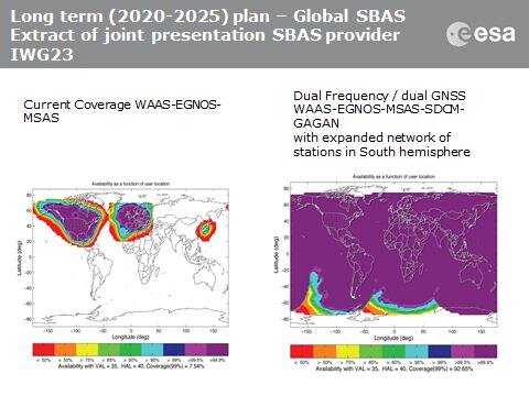 SBAS coverage for 2020