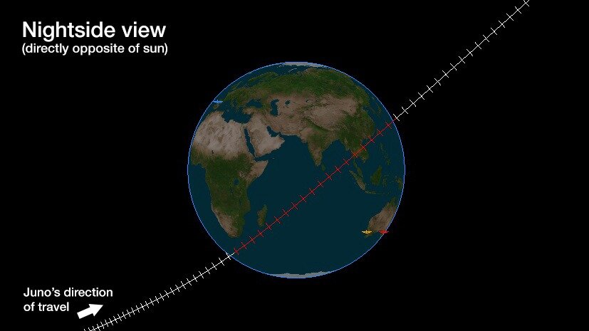 Η τροχιά του Juno που προσπερνά τη Γη