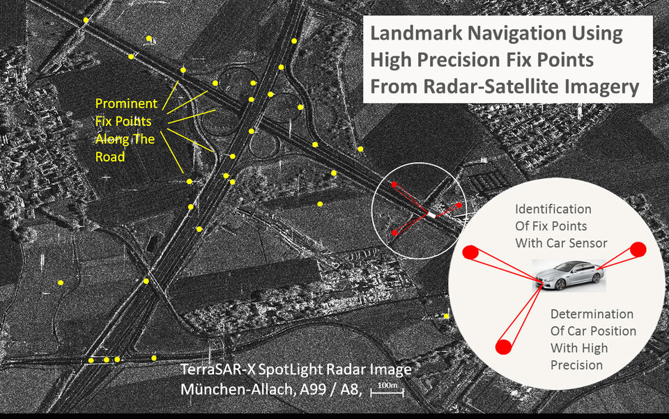 Landmark Navigation