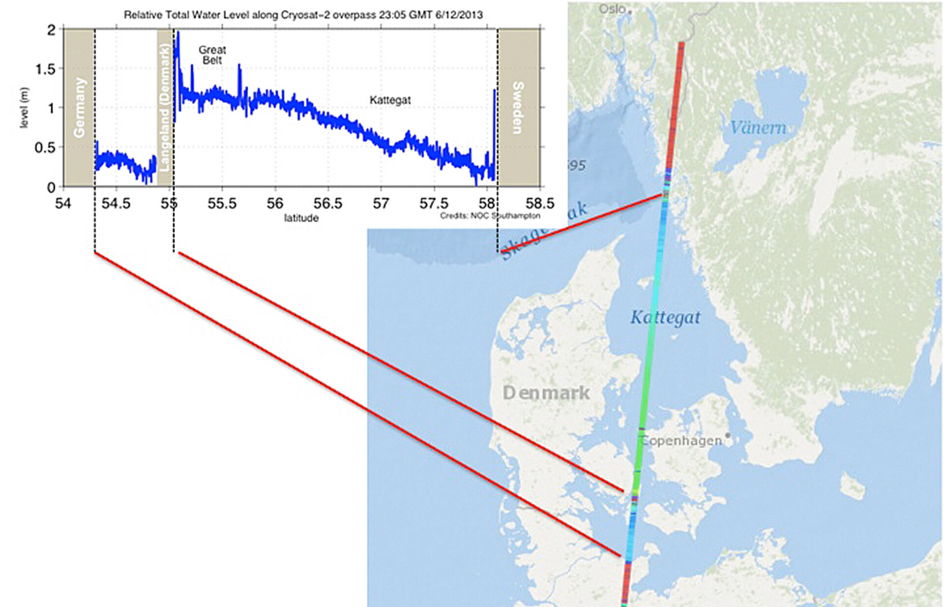 Measuring the storm surge