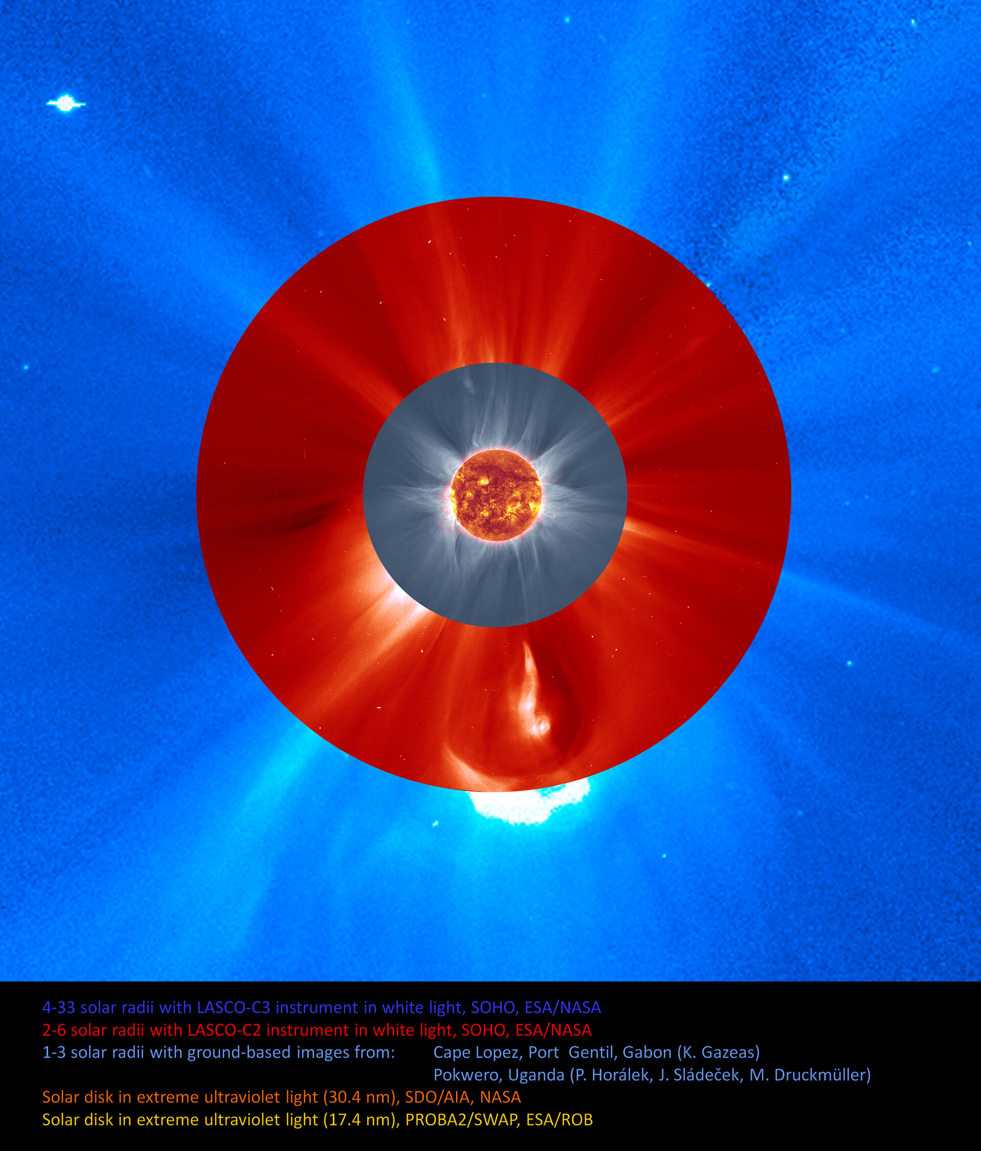 Multiwavelength solar view