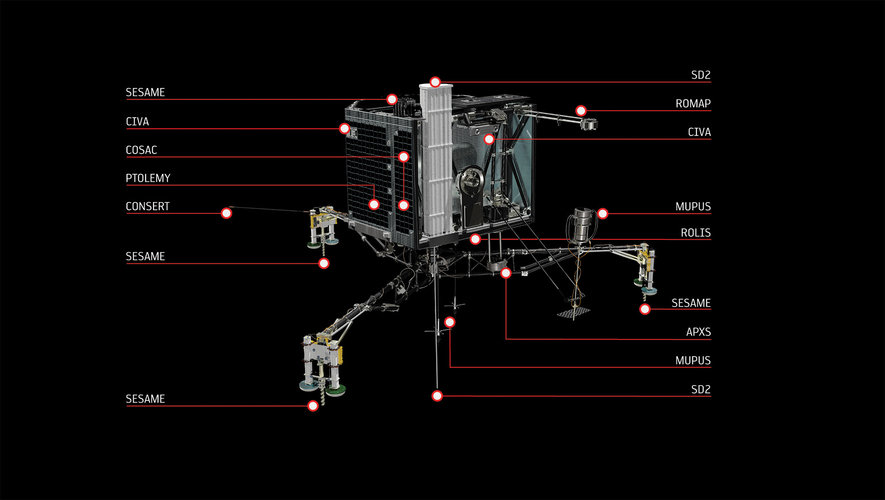 Philae’s instruments