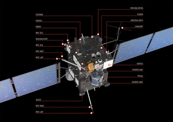 Rosetta’s instruments