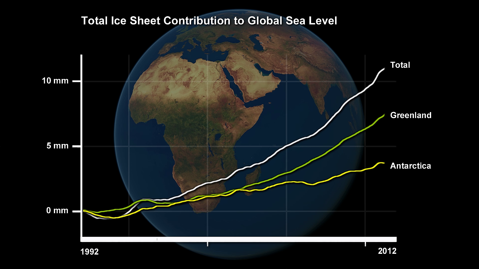 По какому морю определяют уровень моря. Уровень моря. Sea Level - Sea Level - 1977. Sea Level Rise. Лиф Sea Level..