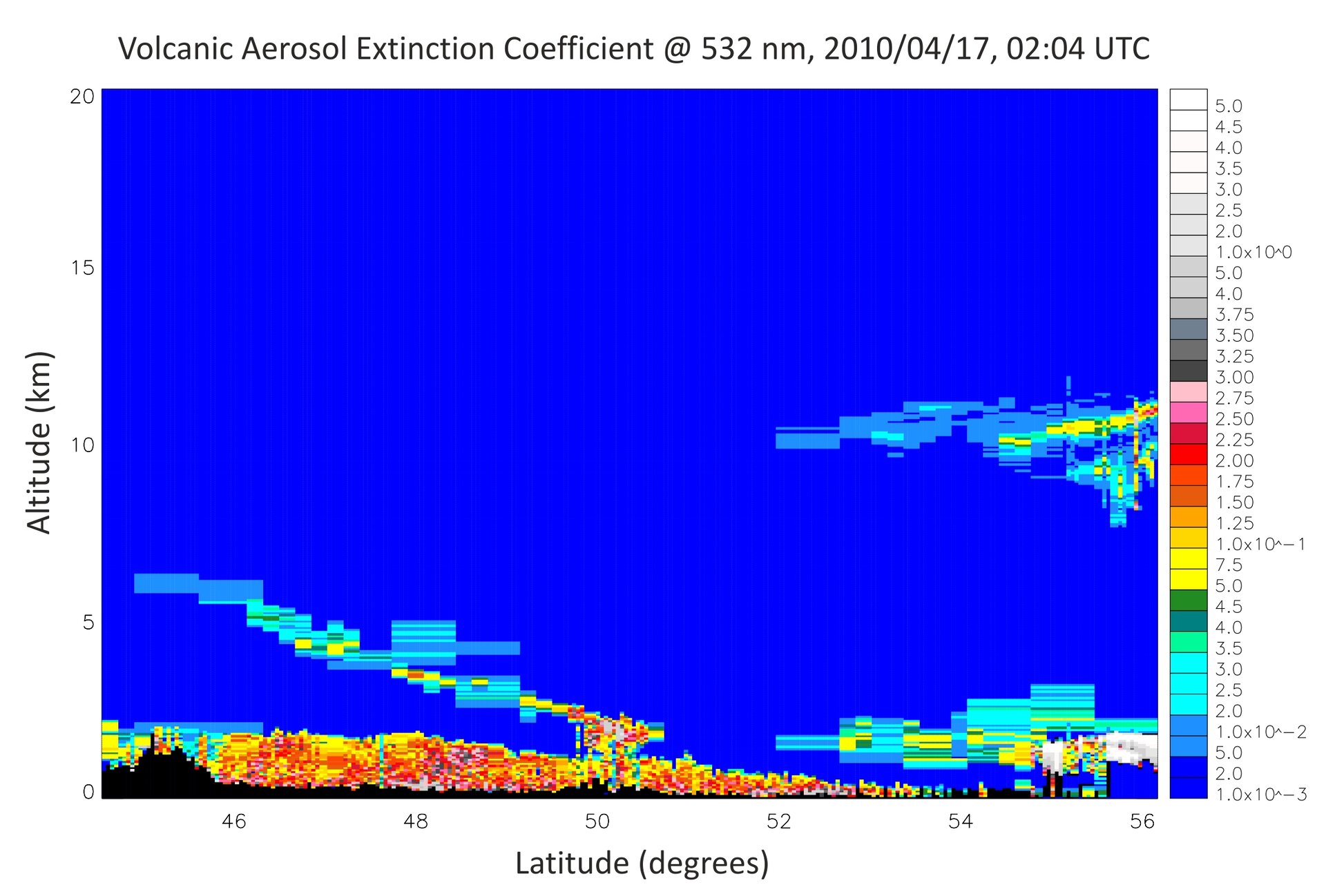 Profiles of volcanic ash 