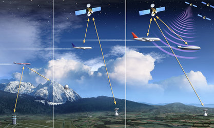 Controlling flight paths with 4D is safer