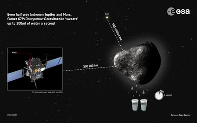 First detection of water vapour 