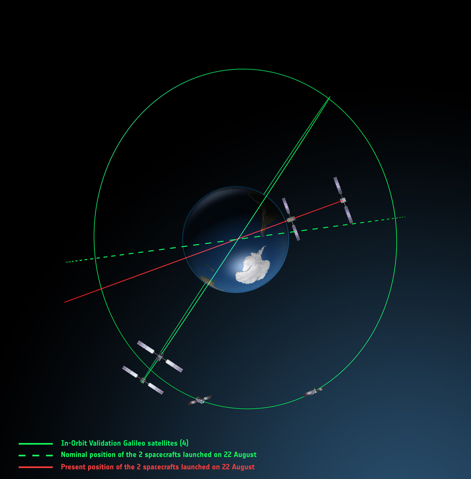Galileo orbits viewed from above