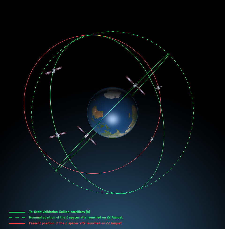 Galileo orbits viewed side-on